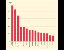2. L’Arabie Saoudite : un pays qui se modernise