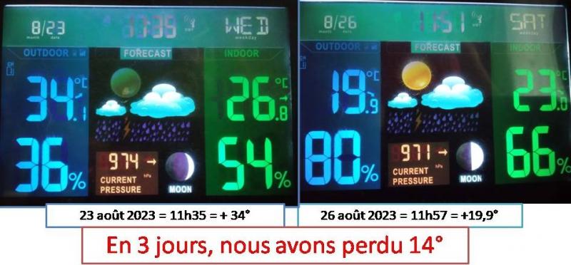 Avez-vous eu très ......