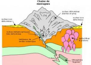 http://lancien.cowblog.fr/images/Sciences2/collision2.jpg