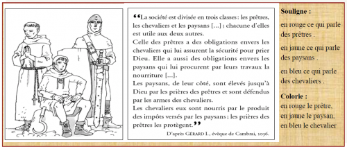 Travail de groupe sur la société médiévale (les 3 ordres)