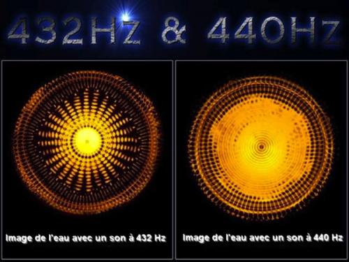 Les fréquences antiques