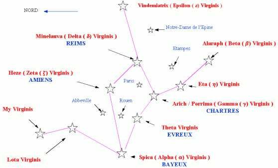 les cathédrales=la constellation de la Vierge