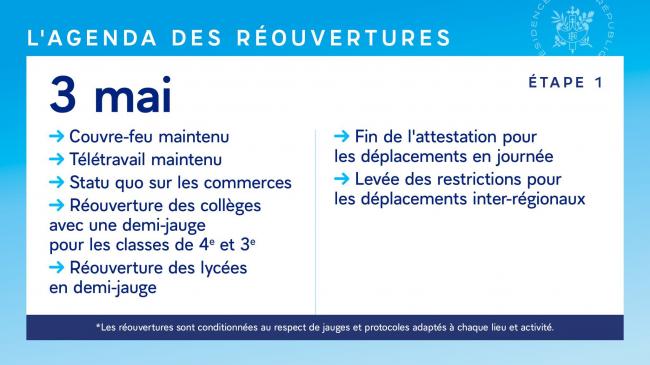 Covid-19 : Agenda des réouvertures