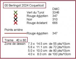 Nouveau ... Pendouilles + MP 2024 !