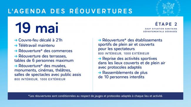Covid-19 : Agenda des réouvertures