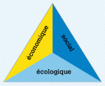 Le développement durable: représentations graphiques, images mentales, présupposés.