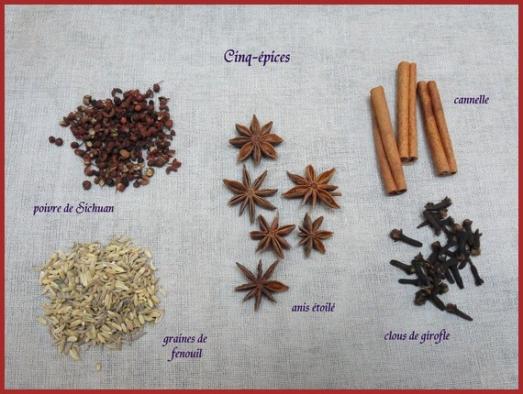 Utilisation des Aromates.