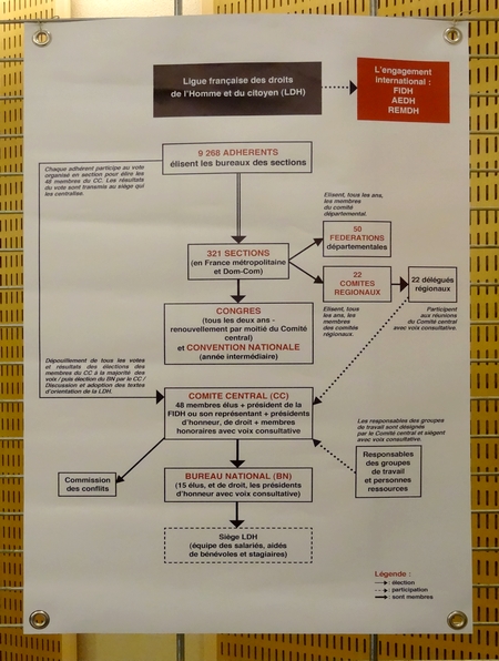 Une exposition et une conférence sur les origines de la Ligue des Droits de l'Homme