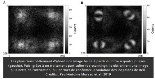 Une danse cosmique ininterrompue...