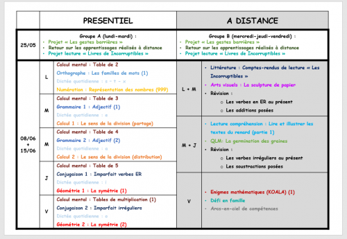 A quoi va ressembler l'école en cette fin d'année ?