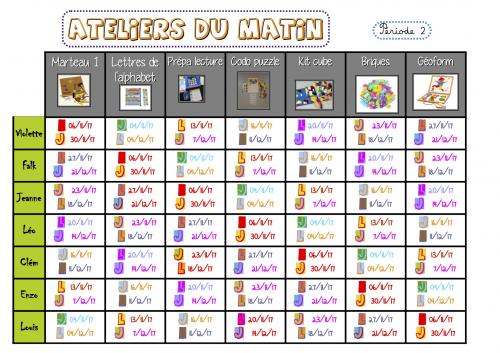 Ateliers autonomes dirigés GS Période 2