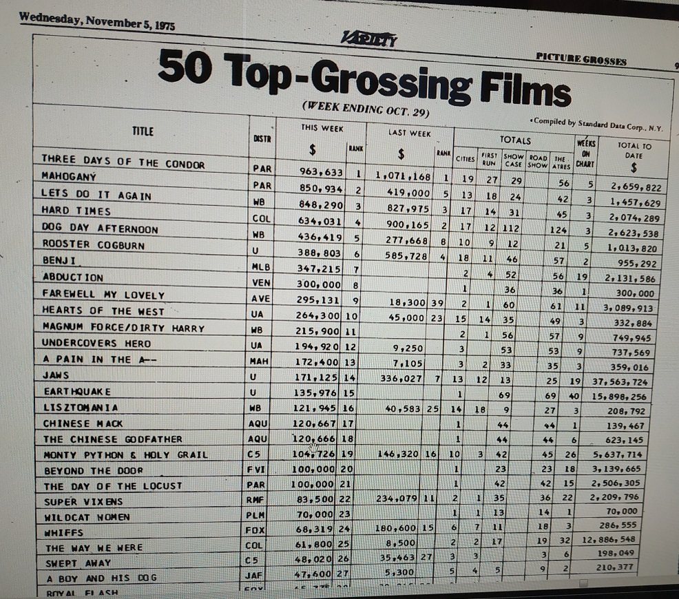 BOX OFFICE USA DU 23/10/1975 AU 29/10/1975