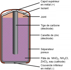 Piles et accumulateurs.