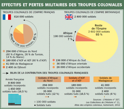 1914: la guerre de mouvement
