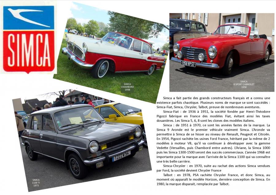 SIMCA