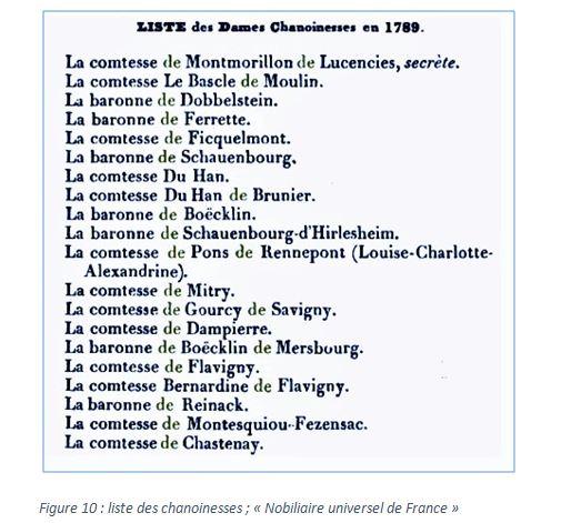"Quelques chanoinesses du Châtillonnais", un notule d'Histoire de Dominique Masson