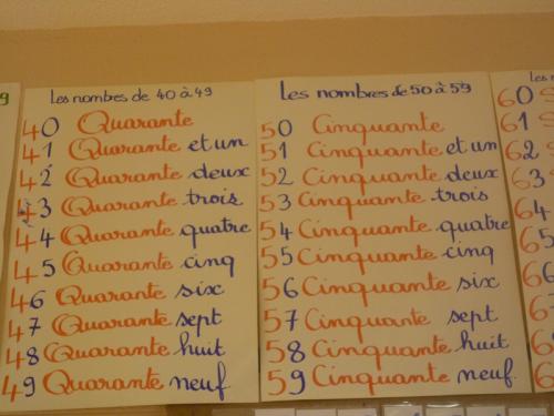 Les nombres écrits en lettres jusqu'à 99
