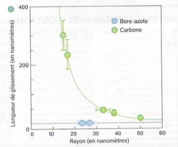 Une nouvelle possibilité de production d'énergie.