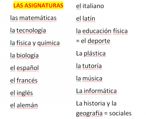 Me presento - repaso del primer año