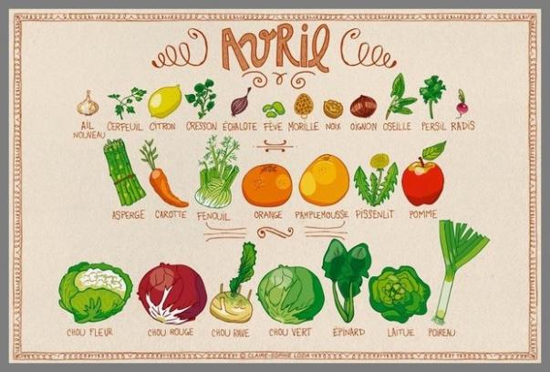 Calendrier Du Jardin.