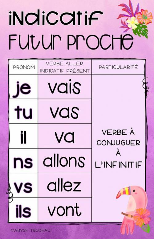 Pinterest : des mémos de conjugaison