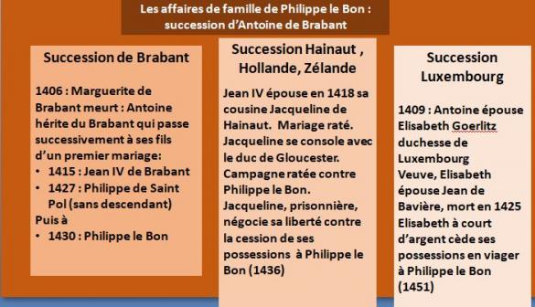 "Les duchesses de Bourgogne", une conférence de Robert Fries