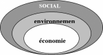 Le développement durable: représentations graphiques, images mentales, présupposés.