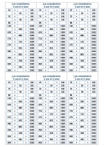 Mes ateliers de calculs