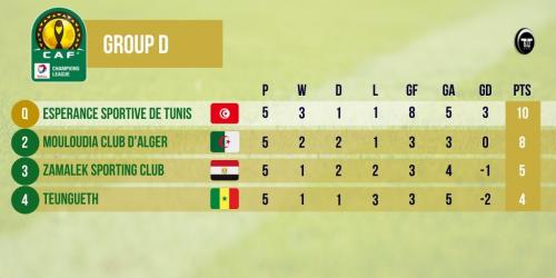 Classement après 5 Journées
