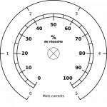 Les compteurs de la réussite