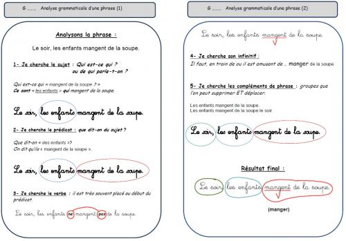 Leçons pour l'analyse grammaticale