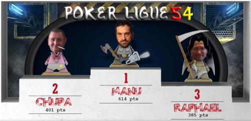 Classement Saison IX - 10