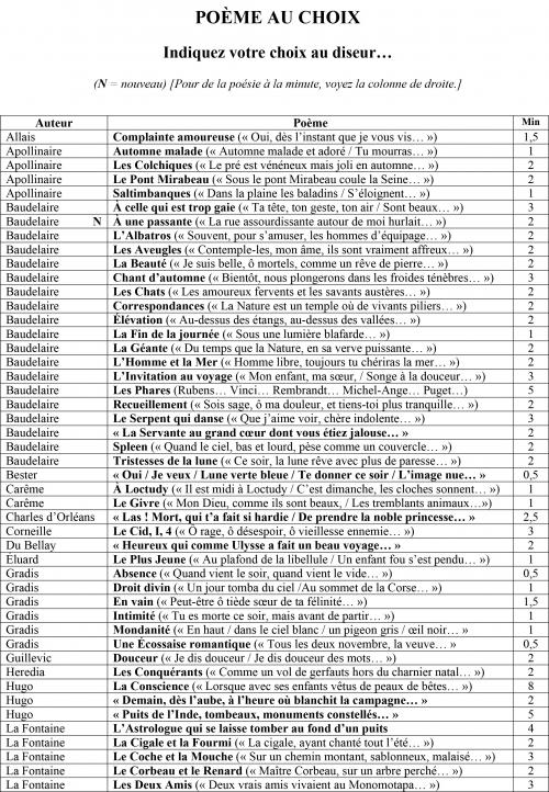 Prévert Ronsard Lamartine Racine Rimbaud Verlaine 22 avril