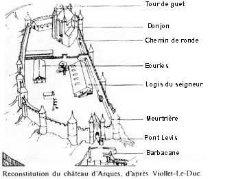 LES REMPARTS D'ARQUES-LA-BATAILLE ( Seine-Maritime)