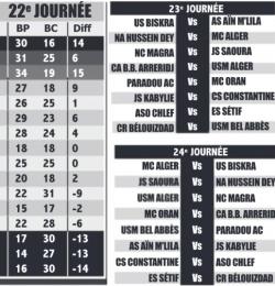 Classement avant arrêt du Championnat et décision du TAS Lausanne