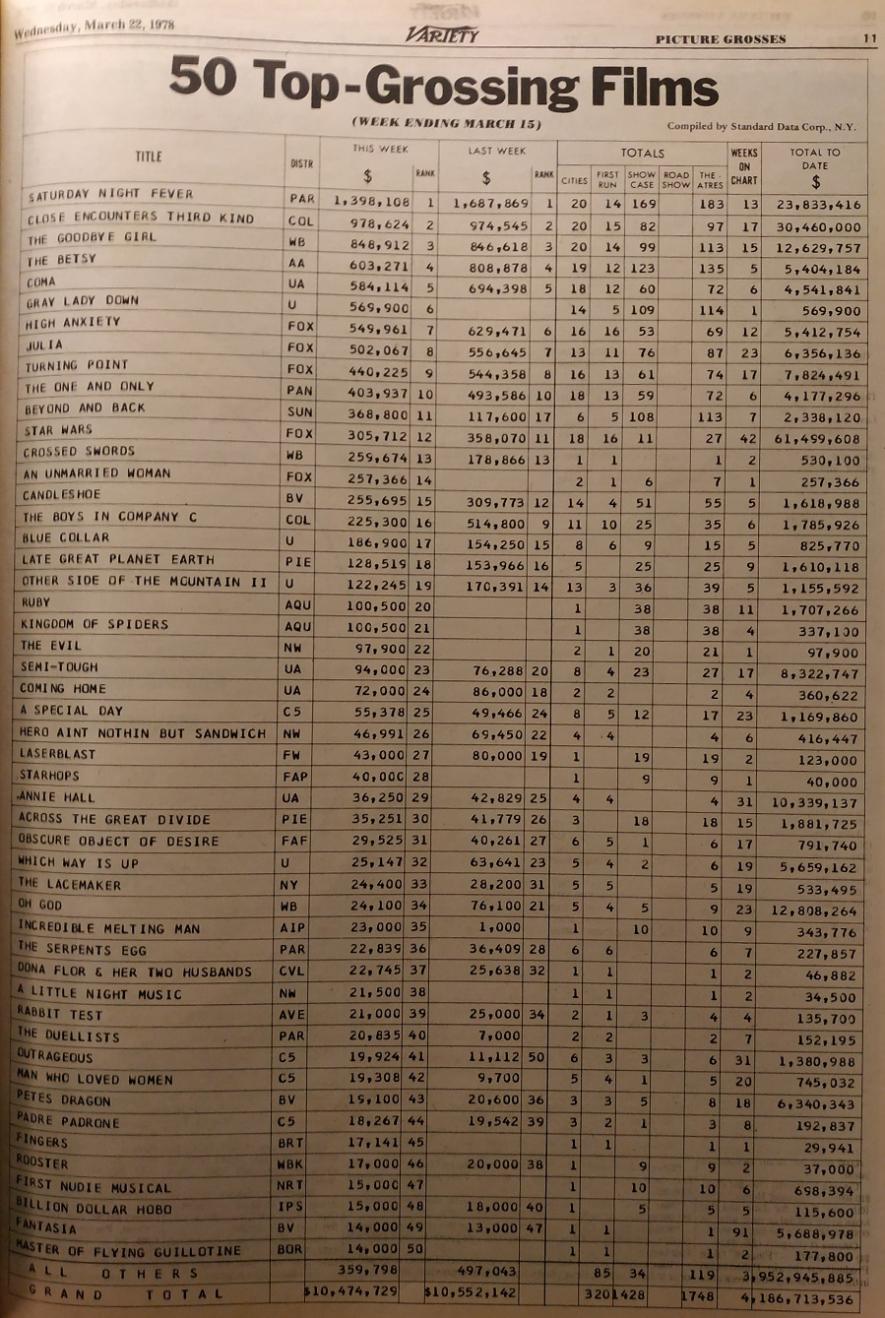 BOX OFFICE USA DU 9 MARS 1978 AU 15 MARS 1978