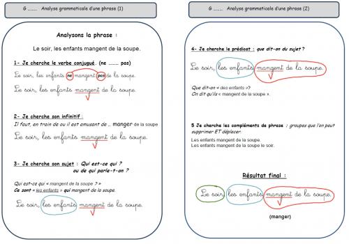 Leçons pour l'analyse grammaticale