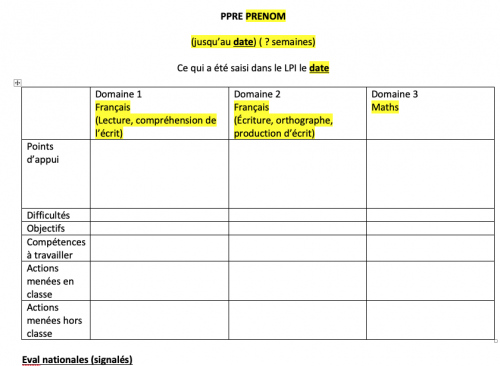LPI - trace écrite des PPRE