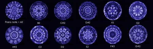 La musique devient géométrie