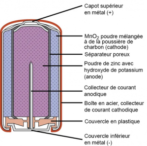 Piles et accumulateurs.