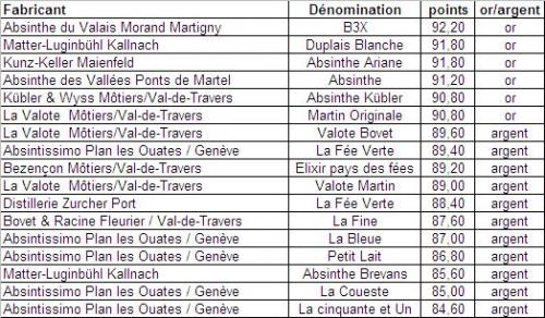 LES OBJETS PUBLICITAIRES