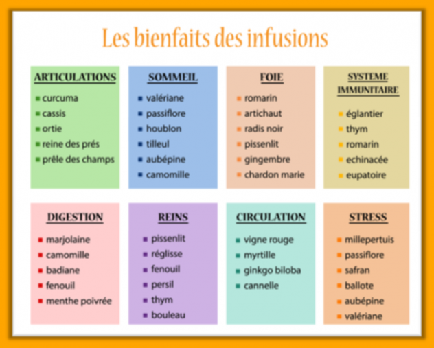 BIENFAITS
