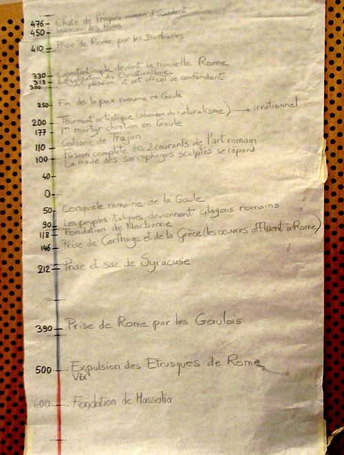 Eric de Laclos a donné une passionnante conférence sur la sculpture au temps des gallo-romains, au Musée du Pays Châtillonnais-Trésor de Vix