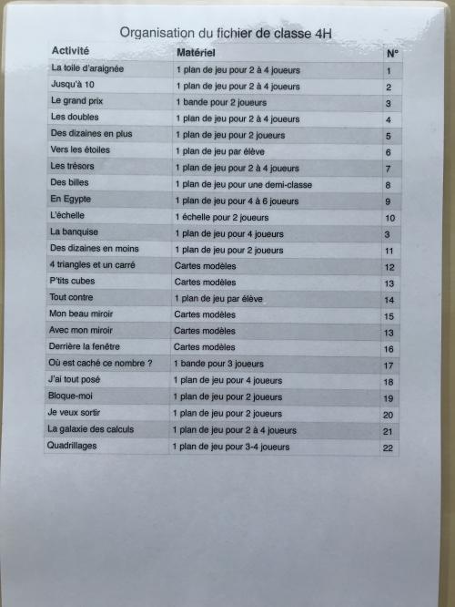 Organisation du fichier de classe