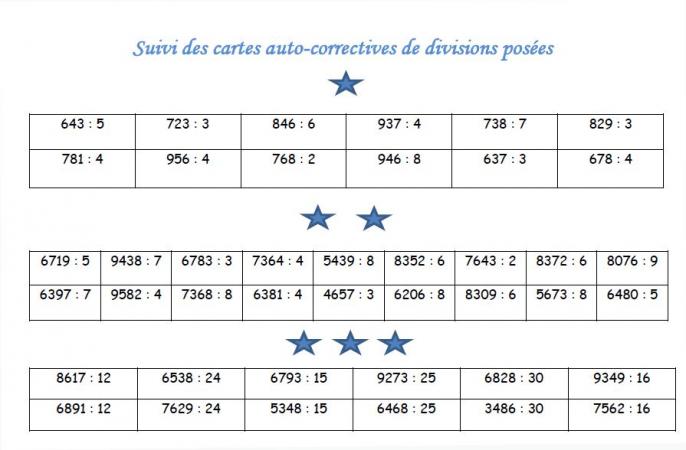 Fiche de suivi cartes divisions loustics/ecam