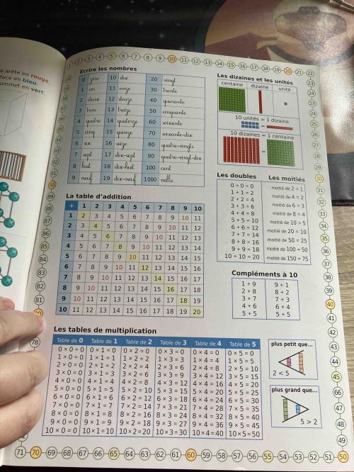 Test produit Génération5 : « le cahier Maths CE1 I parcours »