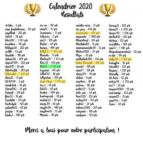 Nos vainqueurs + Récap calendrier de Noël 2020