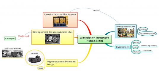 Reprise d'inclusion: ressources adaptées