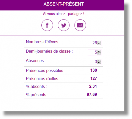 Statistiques du cahier d'appel
