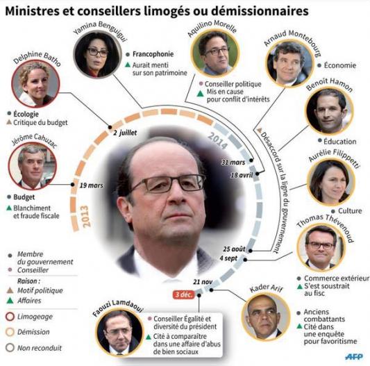 demissions-et-limogeages-2